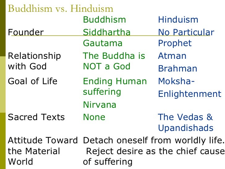 Enlightenment in hinduism jainism and buddhism