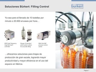 Soluciones Bürkert: Filling Control   … ofrecemos soluciones para tirajes de producción de gran escala, logrando mayor productividad y mayor eficiencia en el uso del espacio en fábrica. Ya sea para el llenado de 10 botellas por minuto o 20.000 envases por hora… 8055 high frequency mag flow bach controller Range of standard amd custom valves for accurate filling 8644 AirLINE process control center 