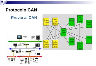 Previo al CAN
Protocolo CAN
 