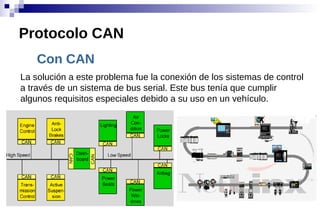 Con CAN
Protocolo CAN
La solución a este problema fue la conexión de los sistemas de control
a través de un sistema de bus serial. Este bus tenía que cumplir
algunos requisitos especiales debido a su uso en un vehículo.
 