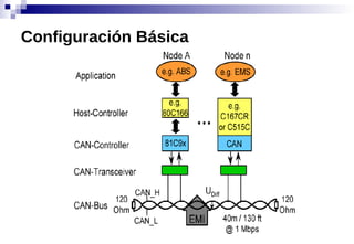 Configuración Básica
 