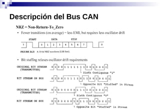 Descripción del Bus CAN
 