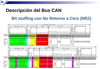 Bit stuffing con No Retorno a Cero (NRZ)
Descripción del Bus CAN
 