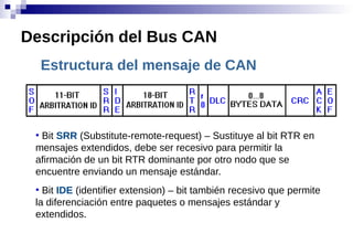 Estructura del mensaje de CAN
●
Bit SRR (Substitute-remote-request) – Sustituye al bit RTR en
mensajes extendidos, debe ser recesivo para permitir la
afirmación de un bit RTR dominante por otro nodo que se
encuentre enviando un mensaje estándar.
●
Bit IDE (identifier extension) – bit también recesivo que permite
la diferenciación entre paquetes o mensajes estándar y
extendidos.
Descripción del Bus CAN
 