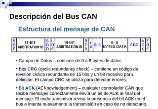 Estructura del mensaje de CAN
●
Campo de Datos – contiene de 0 a 8 bytes de datos.
●
Bits CRC (cyclic redundancy check) – contiene un código de
revisión cíclica redundante de 15 bits y un bit recesivo para
delimitar. El campo CRC se utiliza para detectar errores.
●
Bit ACK (ACKnowledgement) – cualquier controlador CAN que
recibe mensajes correctamente envía un bit de ACK al final del
mensaje. El nodo transmisor revisa la presencia del bit ACK en el
bus e intenta nuevamente la transmisión en caso de no detectarlo.
Descripción del Bus CAN
 