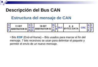 Estructura del mensaje de CAN
●
Bits EOF (End-of-frame) – Bits usados para marcar el fin del
mensaje. 7 bits recesivos se usan para delimitar el paquete y
permitir el envío de un nuevo mensaje.
Descripción del Bus CAN
 