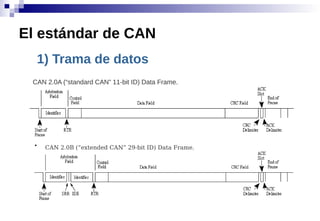 1) Trama de datos
El estándar de CAN
• CAN 2.0B (“extended CAN” 29-bit ID) Data Frame.
CAN 2.0A (“standard CAN” 11-bit ID) Data Frame.
 