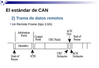 2) Trama de datos remotos
●
Un Remote Frame (tipo 2.0A):
El estándar de CAN
 