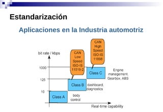 Aplicaciones en la Industria automotriz
Estandarización
 