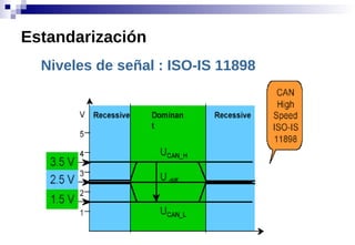 Niveles de señal : ISO-IS 11898
Estandarización
 