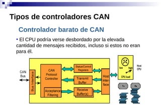 Controlador barato de CAN
●
El CPU podría verse desbordado por la elevada
cantidad de mensajes recibidos, incluso si estos no eran
para él.
Tipos de controladores CAN
 