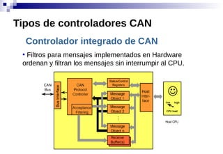Controlador integrado de CAN
●
Filtros para mensajes implementados en Hardware
ordenan y filtran los mensajes sin interrumpir al CPU.
Tipos de controladores CAN
 