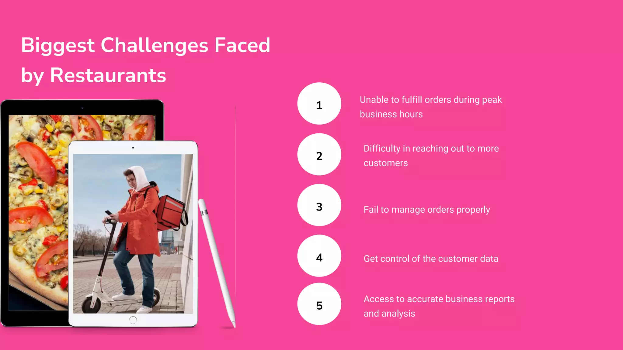 1
2
3
4
Unable to fulfill orders during peak
business hours
Difficulty in reaching out to more
customers
Fail to manage orders properly
Get control of the customer data
5
Access to accurate business reports
and analysis
Biggest Challenges Faced
by Restaurants
 
