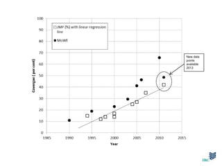 New data
points
available
2013
 