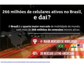 http://www.mobilizado.com.br/mercado/infografico-mostra-importancia-do-mercado-mobile-no-brasil

 