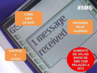 #SMS
COBRE
100%
DA BASE

SORTEIOS
E
AVISOS

PREFERIDA
PELOS
USUÁRIOS

AUMENTO
DE 10% NO
ENVIO DE
SMS COM
RELAÇÃO A
2012

 