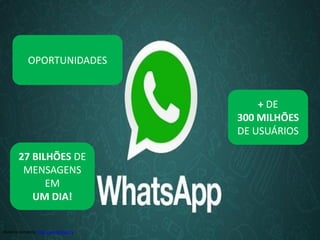 OPORTUNIDADES

+ DE
300 MILHÕES
DE USUÁRIOS

27 BILHÕES DE
MENSAGENS
EM
UM DIA!
Matéria completa: http://ow.ly/m2ZPy

 