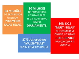 63 MILHÕES
DE BRASILEIROS
UTILIZAM
PELO MENOS

DUAS TELAS.

30 MILHÕES
DE BRASILEIROS
UTILIZAM TRÊS
TELAS AO MESMO
TEMPO,

DIARIAMENTE.

30% DOS
“MULTI-TELAS”  
QUE COMPRAM
ONLINE, UTILIZAM

27% DOS USUÁRIOS
“MULTI-TELAS”
FAZEM COMPRAS ONLINE

+ DE 1 DEVICE
PRA CONCLUIR A
COMPRA

 