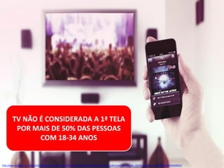 TV NÃO É CONSIDERADA A 1ª TELA
POR MAIS DE 50% DAS PESSOAS
COM 18-34 ANOS

http://www.bizreport.com/2013/10/mobile-not-tv-considered-first-screen-among-half-of-18-34-age-group.html?goback=%2Egde_62503_member_5800327695829053444#%21

 