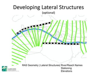 Developing Lateral Structures
(optional)
RAS Geometry | Lateral Structures| River/Reach Names
Stationing
Elevations
 