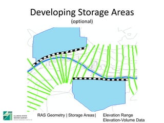 Developing Storage Areas
(optional)
RAS Geometry | Storage Areas| Elevation Range
Elevation-Volume Data
 