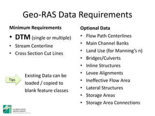 Geo-RAS Data Requirements
Minimum Requirements
• DTM (single or multiple)
• Stream Centerline
• Cross Section Cut Lines
Existing Data can be
loaded / copied to
blank feature classes
Optional Data
• Flow Path Centerlines
• Main Channel Banks
• Land Use (for Manning’s n)
• Bridges/Culverts
• Inline Structures
• Levee Alignments
• Ineffective Flow Area
• Lateral Structures
• Storage Areas
• Storage Area Connections
Tips
 