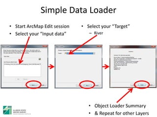• Start ArcMap Edit session
• Select your “Input data”
• Object Loader Summary
• & Repeat for other Layers
• Select your “Target”
– River
Simple Data Loader
 