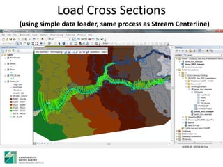 Load Cross Sections
(using simple data loader, same process as Stream Centerline)
 