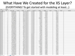 What Have We Created for the XS Layer?
(EVERYTHING! To get started with modeling at least…)
 