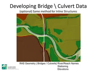 Developing Bridge  Culvert Data
(optional) Same method for Inline Structures
RAS Geometry | Bridges / Culverts| River/Reach Names
Stationing
Elevations
 