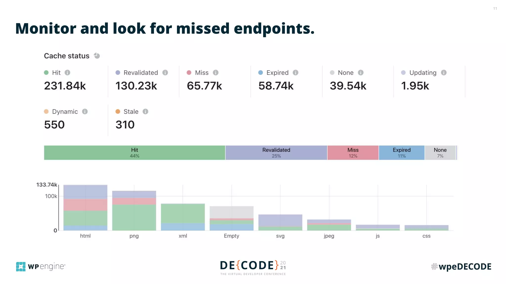 11
Monitor and look for missed endpoints.
 