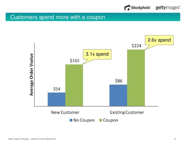 B2b coupon code