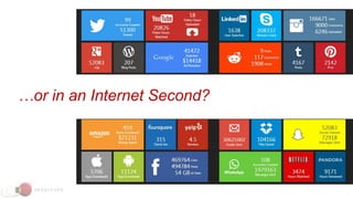 …or in an Internet Second?
 