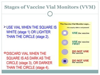Vvm Image 5c - Cold Chain Mx - Epidem II.ppt of vaccines | PPT