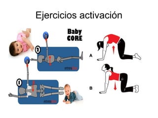 Ejercicios activación
 