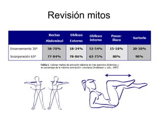 Revisión mitos
 
