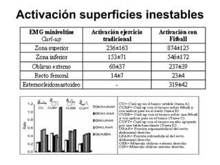 Activación superficies inestables
 