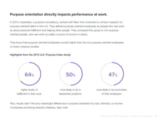 Plus, results didn’t find any meaningful differences in purpose orientation by race, ethnicity, or income.
Companies prioritizing diversity initiatives, take note!
64% 50% 47%
higher levels of
fulfillment in their work
more likely to be in
leadership positions
more likely to be promoters
of their employers
Purpose orientation directly impacts performance at work.
In 2015, Imperative, a purpose consultancy, worked with New York University to conduct research on
purpose-oriented talent in the U.S. They defined purpose-oriented employees as people who see work
as about personal fulfillment and helping other people. They compared this group to non purpose-
oriented people, who see work as solely a source of income or status.
They found that purpose-oriented employees scored higher than the non purpose-oriented employees
on every measure studied.
Highlights from the 2015 U.S. Purpose Index study:
Purpose at Work, 2016 Global Report | LinkedIn and © Imperative 15
 