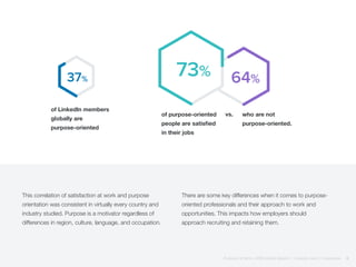 37%
73% 64%
of LinkedIn members
globally are
purpose-oriented
of purpose-oriented
people are satisfied
in their jobs
who are not
purpose-oriented.
This correlation of satisfaction at work and purpose
orientation was consistent in virtually every country and
industry studied. Purpose is a motivator regardless of
differences in region, culture, language, and occupation.
There are some key differences when it comes to purpose-
oriented professionals and their approach to work and
opportunities. This impacts how employers should
approach recruiting and retaining them.
vs.
Purpose at Work, 2016 Global Report | LinkedIn and © Imperative 8
 