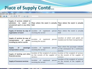 Place of Supply Contd…
 