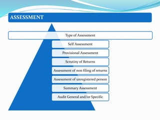ASSESSMENT
Type of Assessment
Self Assessment
Provisional Assessment
Scrutiny of Returns
Assessment of non filing of returns
Assessment of unregistered person
Summary Assessment
Audit General and/or Specific
 