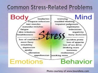 Photo courtesy of www.boundless.com
 