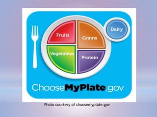 Photo courtesy of choosemyplate.gov
 