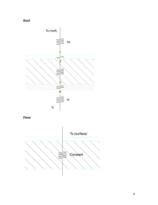 BLDG 476 - HEAT TRANSFER | PDF