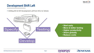 Using Virtualizer Development Kits