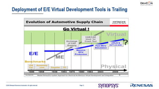 Using Virtualizer Development Kits