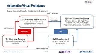 Using Virtualizer Development Kits