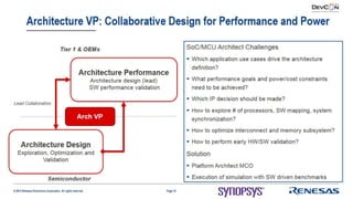 Using Virtualizer Development Kits