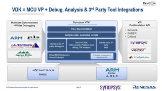 Using Virtualizer Development Kits