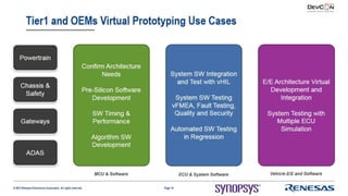 Using Virtualizer Development Kits